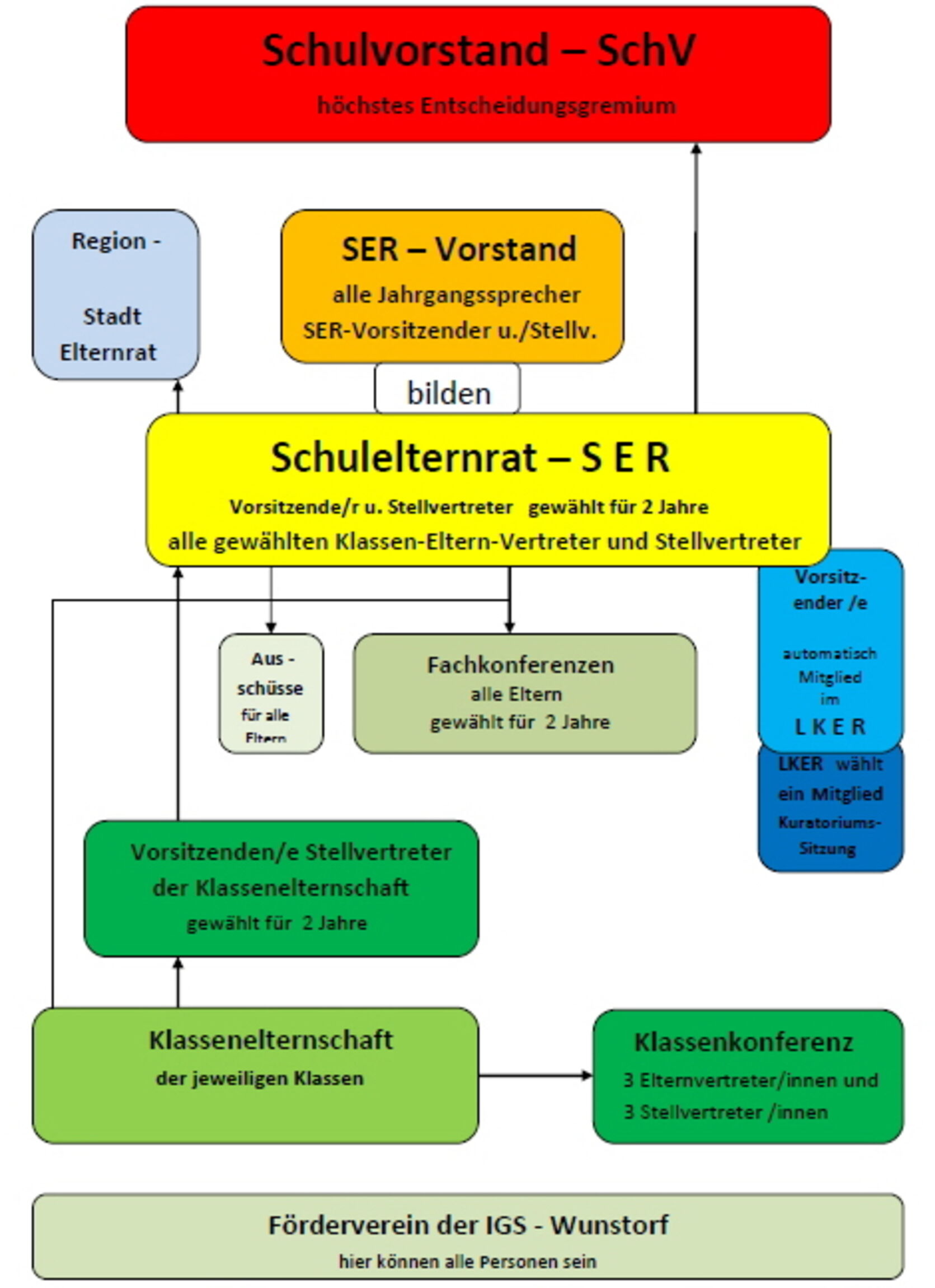 uebersicht-eltern-gremien