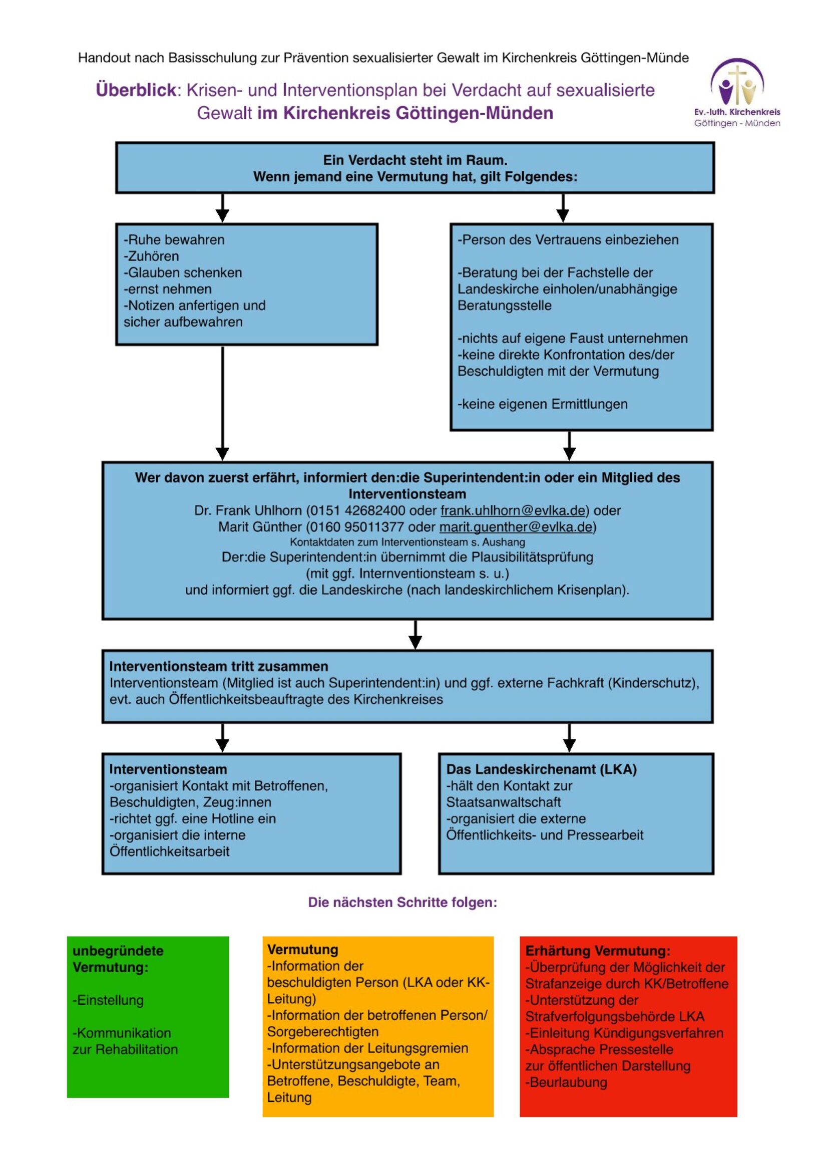 Krisen- und Interventionsplan (Kirchenkreis)