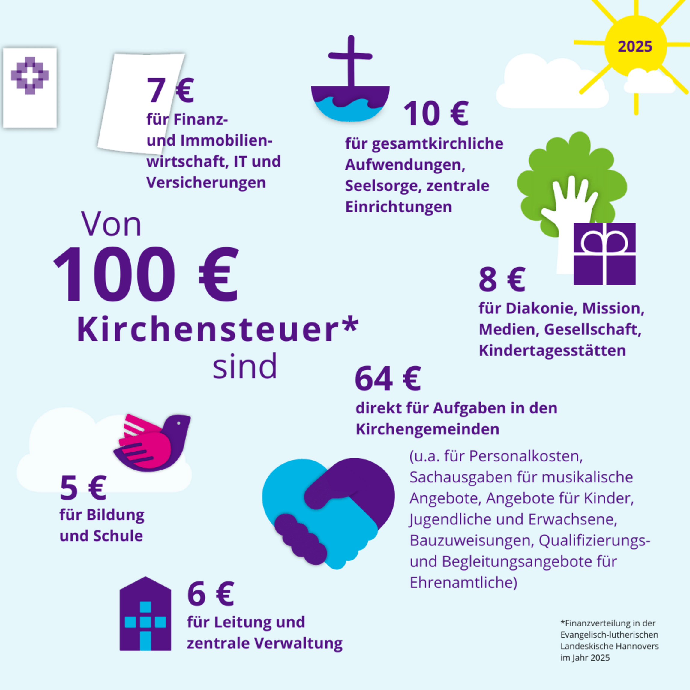 Landeskirche Hannovers