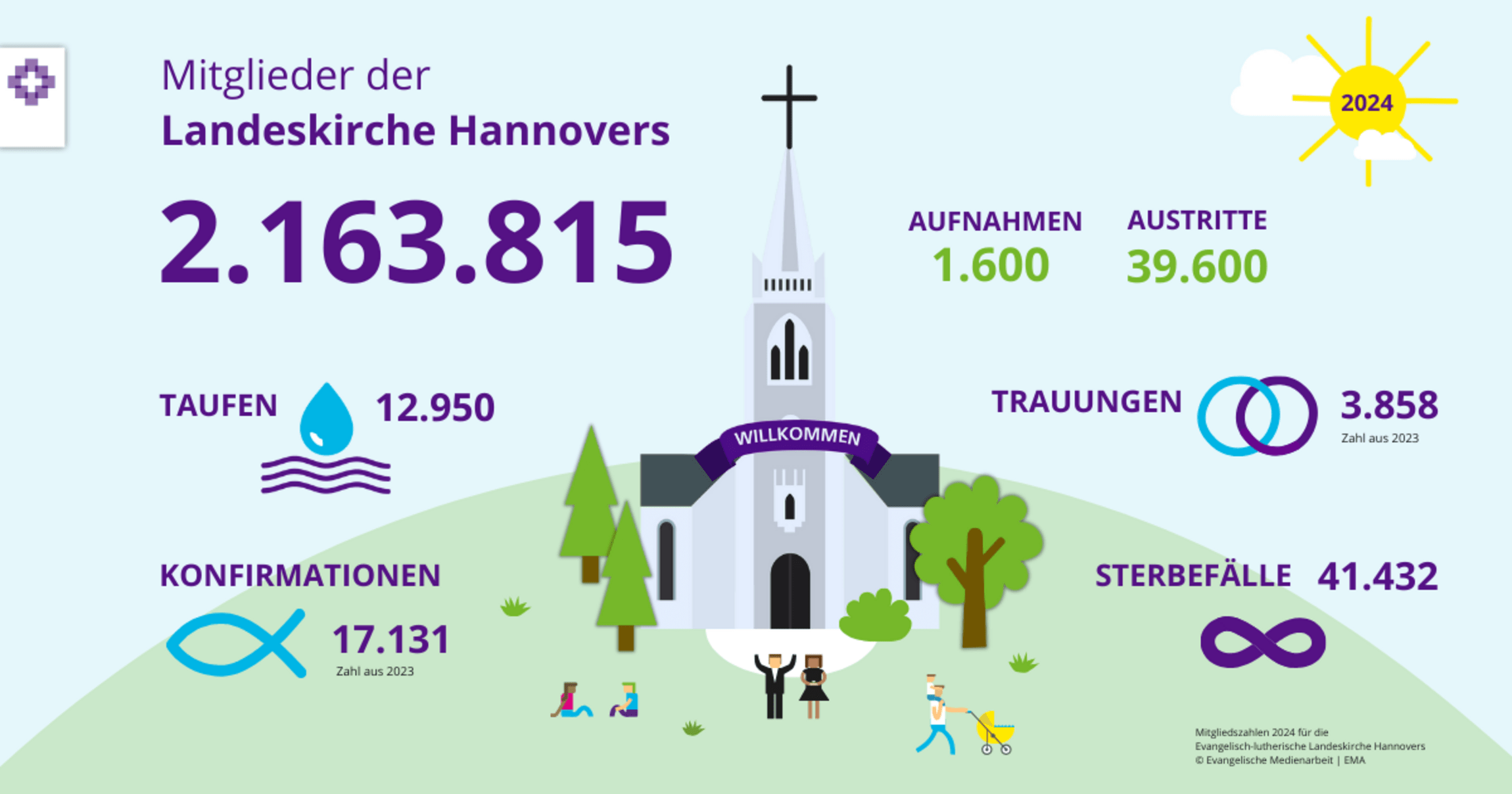 Grafik: Ev.-luth. Landeskirche Hannovers